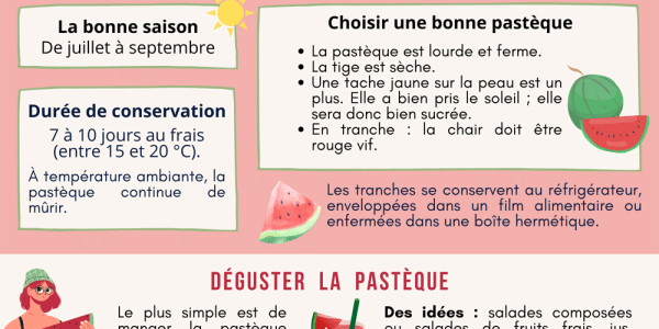 Comment choisir la meilleure pastèque pour vos repas d’été