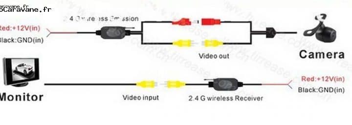 Guide complet pour comprendre le schéma de branchement d’une caméra de recul filaire